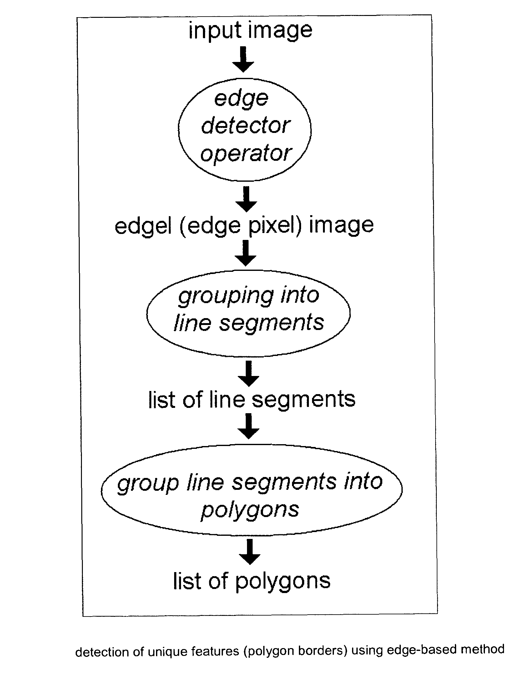 Marker and method for detecting said marker