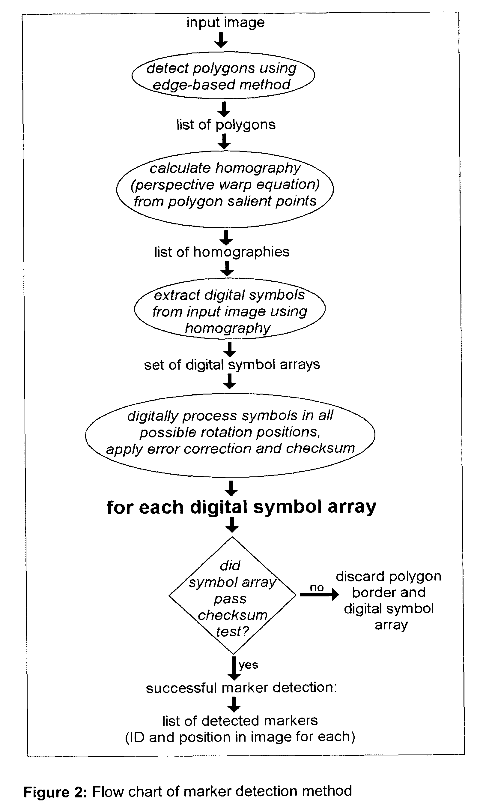 Marker and method for detecting said marker