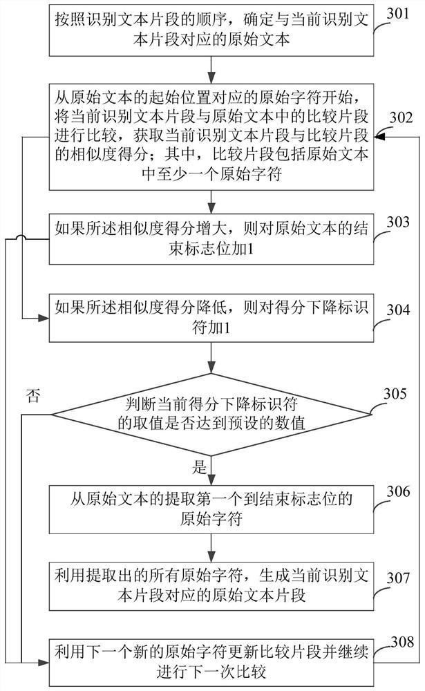 Speech processing method and device based on artificial intelligence