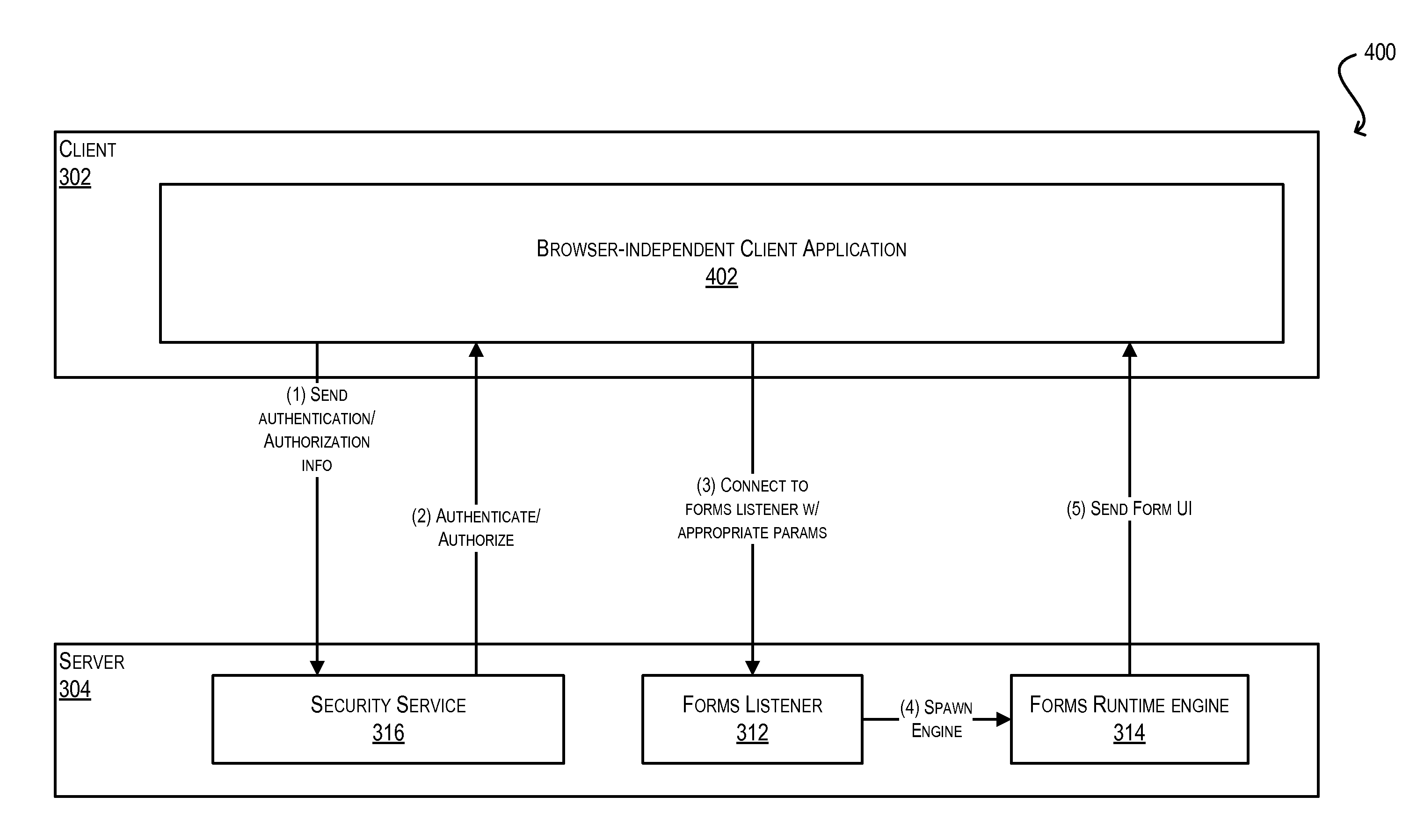 System and method for integration of browser-based thin client applications within desktop rich client architecture