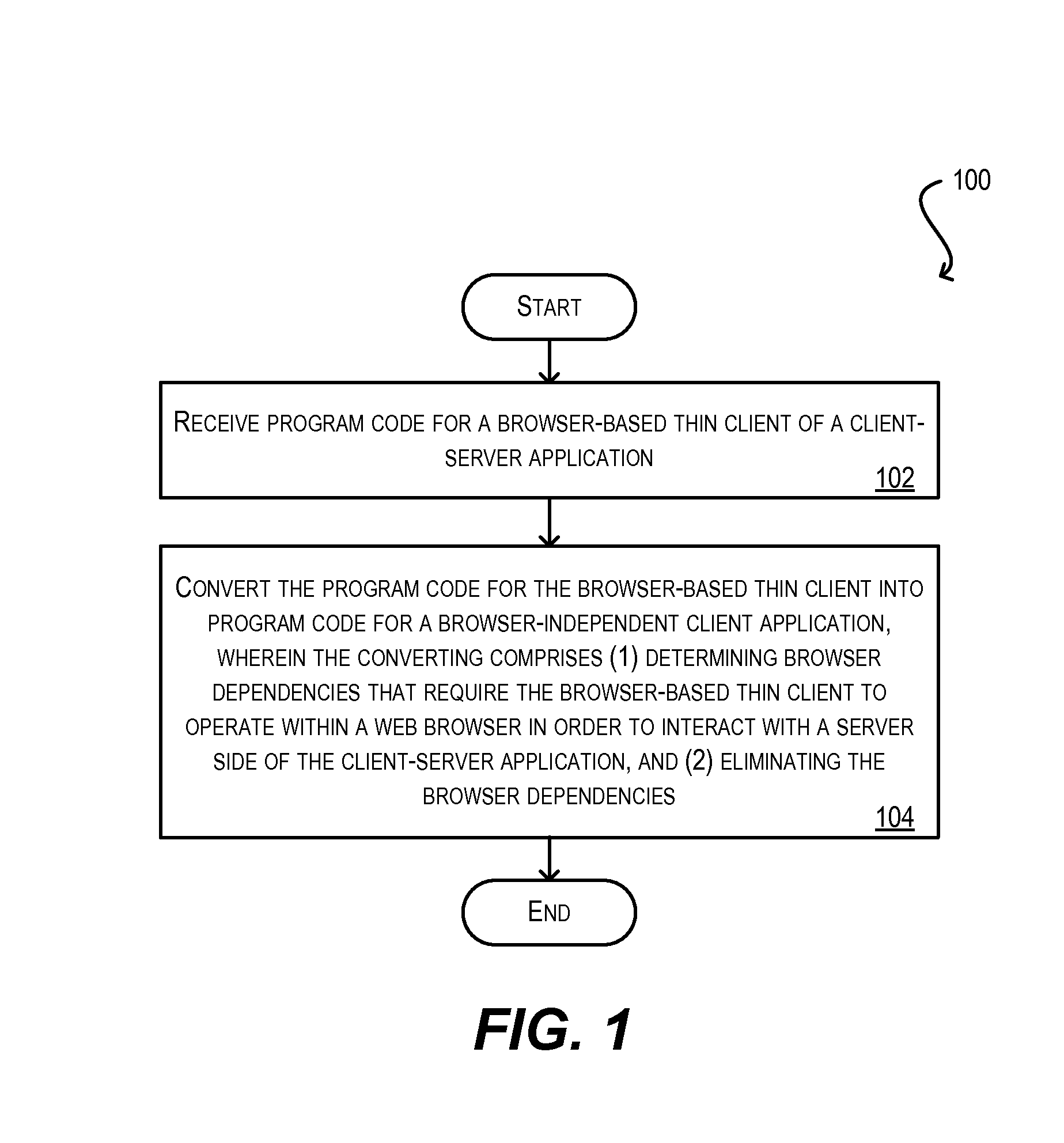 System and method for integration of browser-based thin client applications within desktop rich client architecture