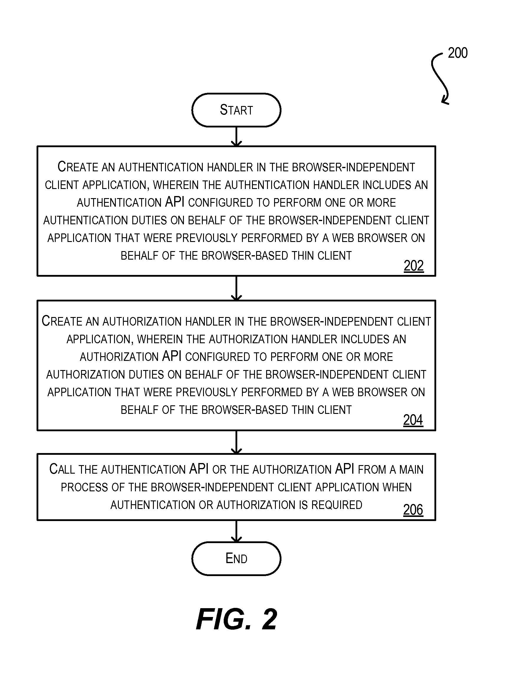 System and method for integration of browser-based thin client applications within desktop rich client architecture