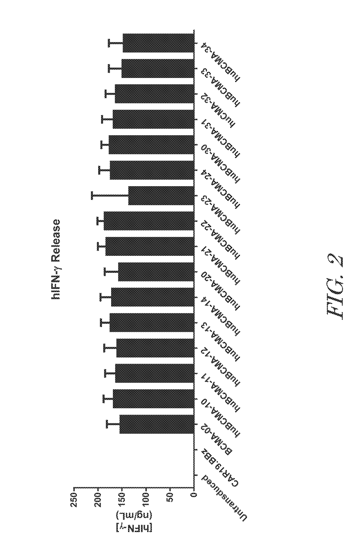 Bcma chimeric antigen receptors