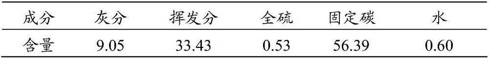 The preparation method and ironmaking raw material of iron ore hot pressure contains carbon balls