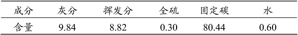 The preparation method and ironmaking raw material of iron ore hot pressure contains carbon balls