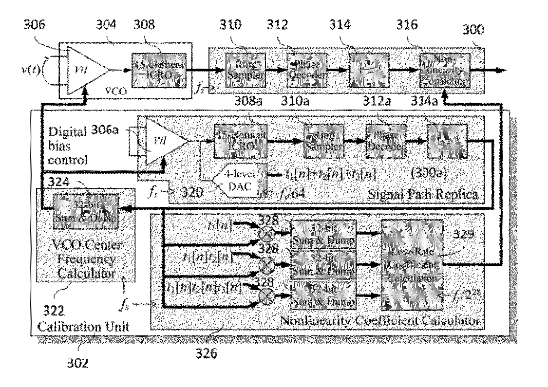 Ring oscillator delta sigma ADC modulator with replica path nonlinearity calibration