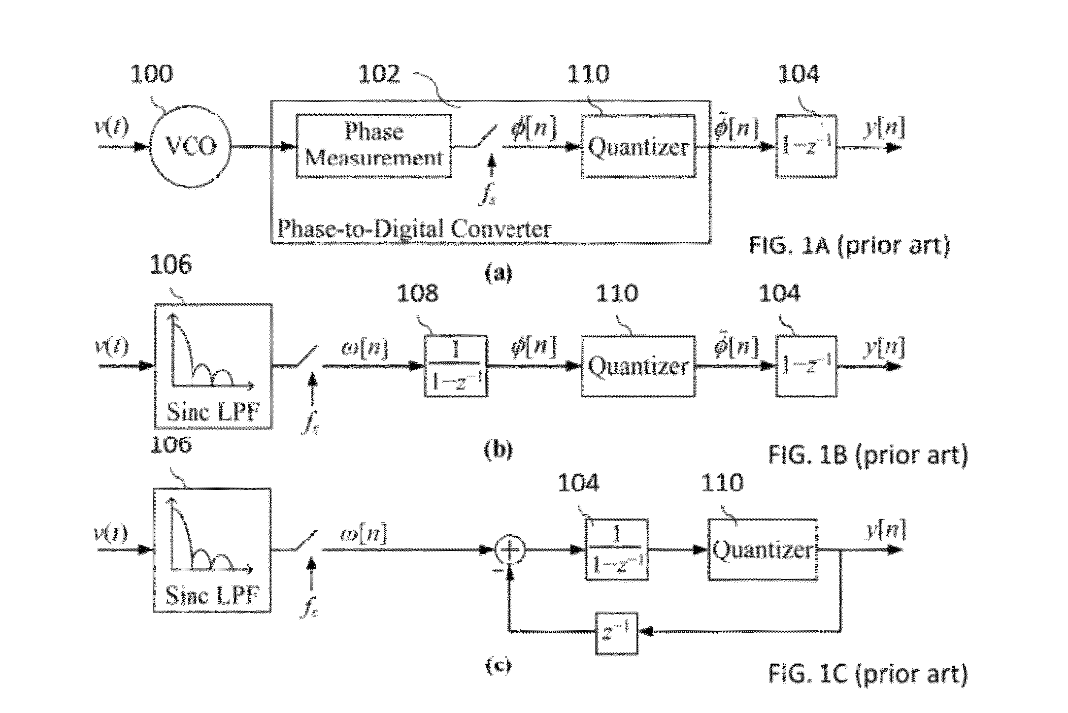 Ring oscillator delta sigma ADC modulator with replica path nonlinearity calibration