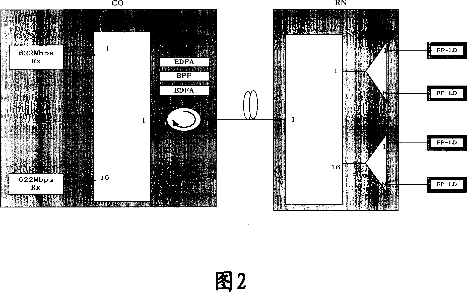 Method and system for upgrading passive optical network