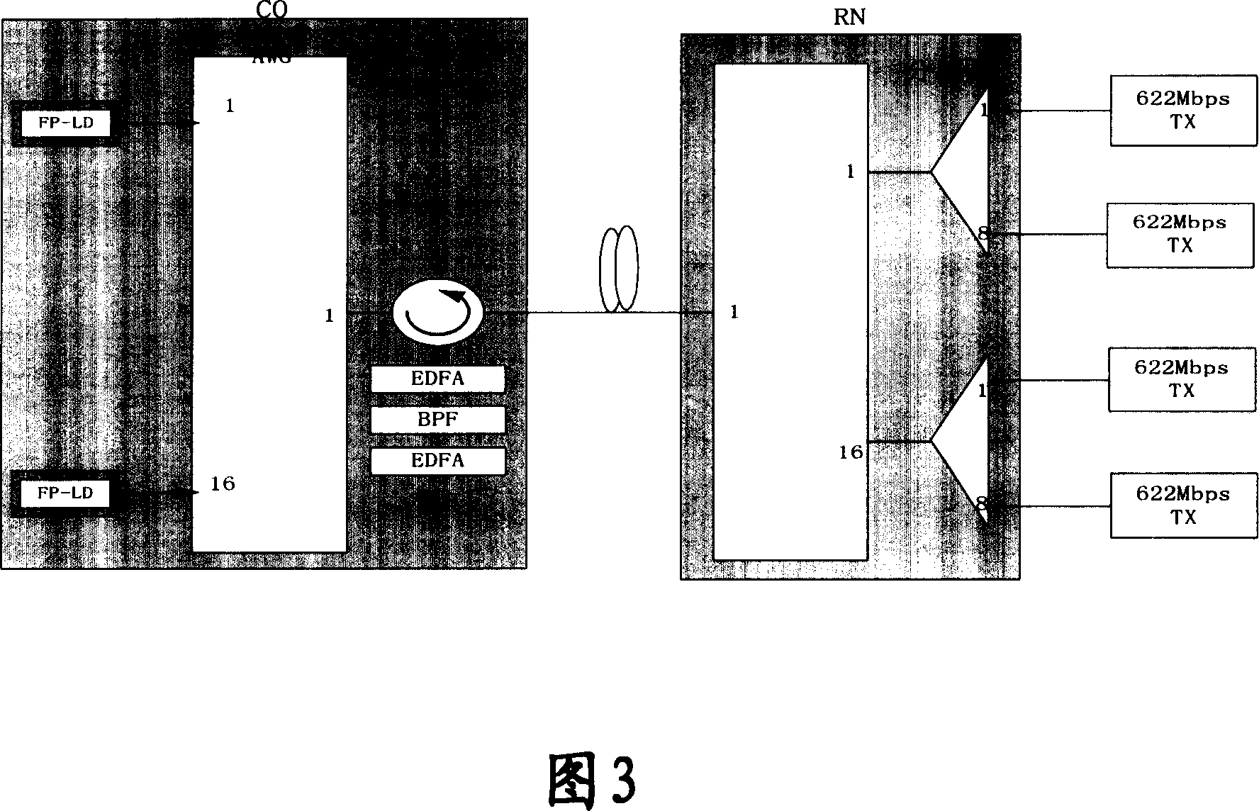 Method and system for upgrading passive optical network