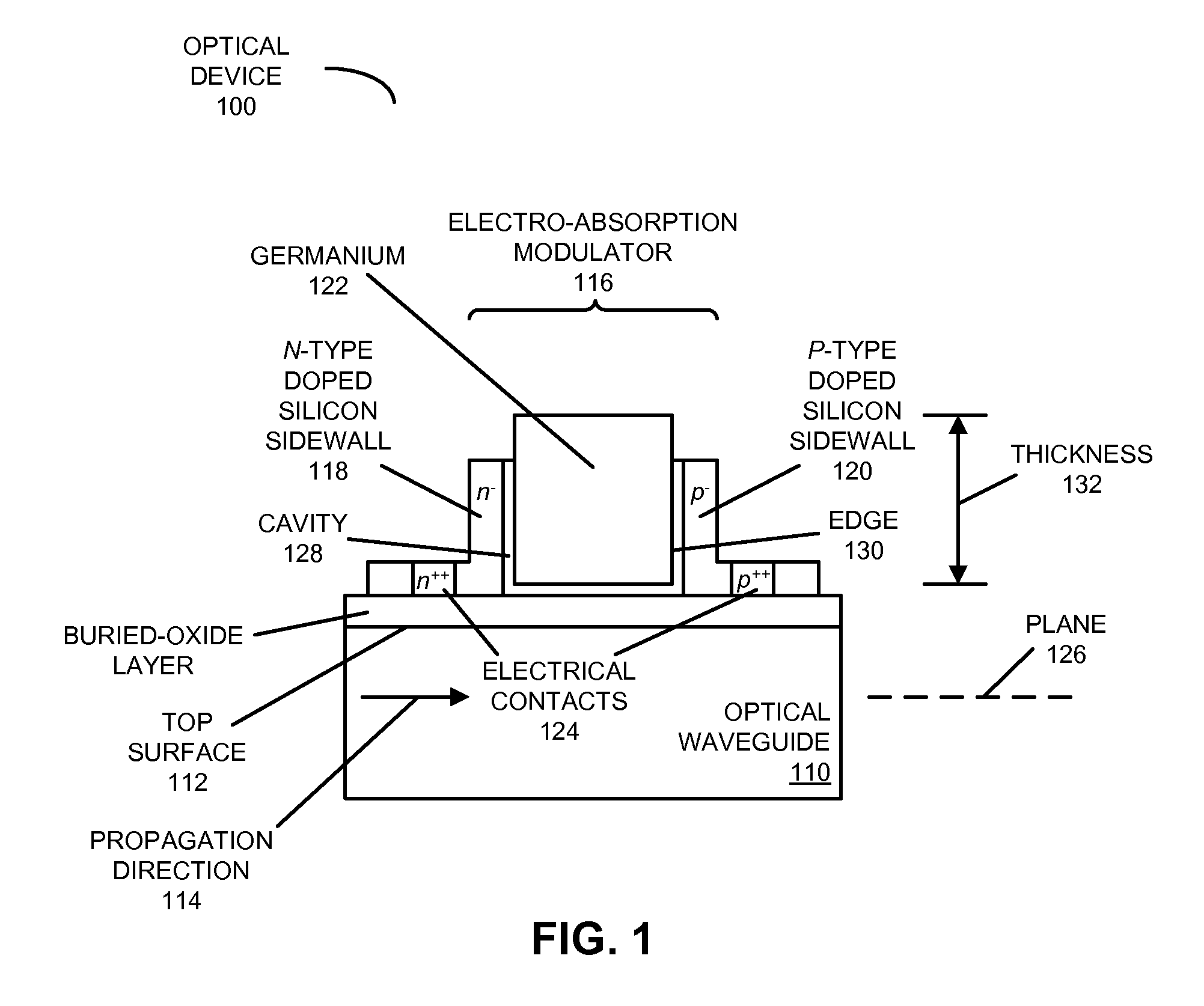 Integrated electro-absorption modulator