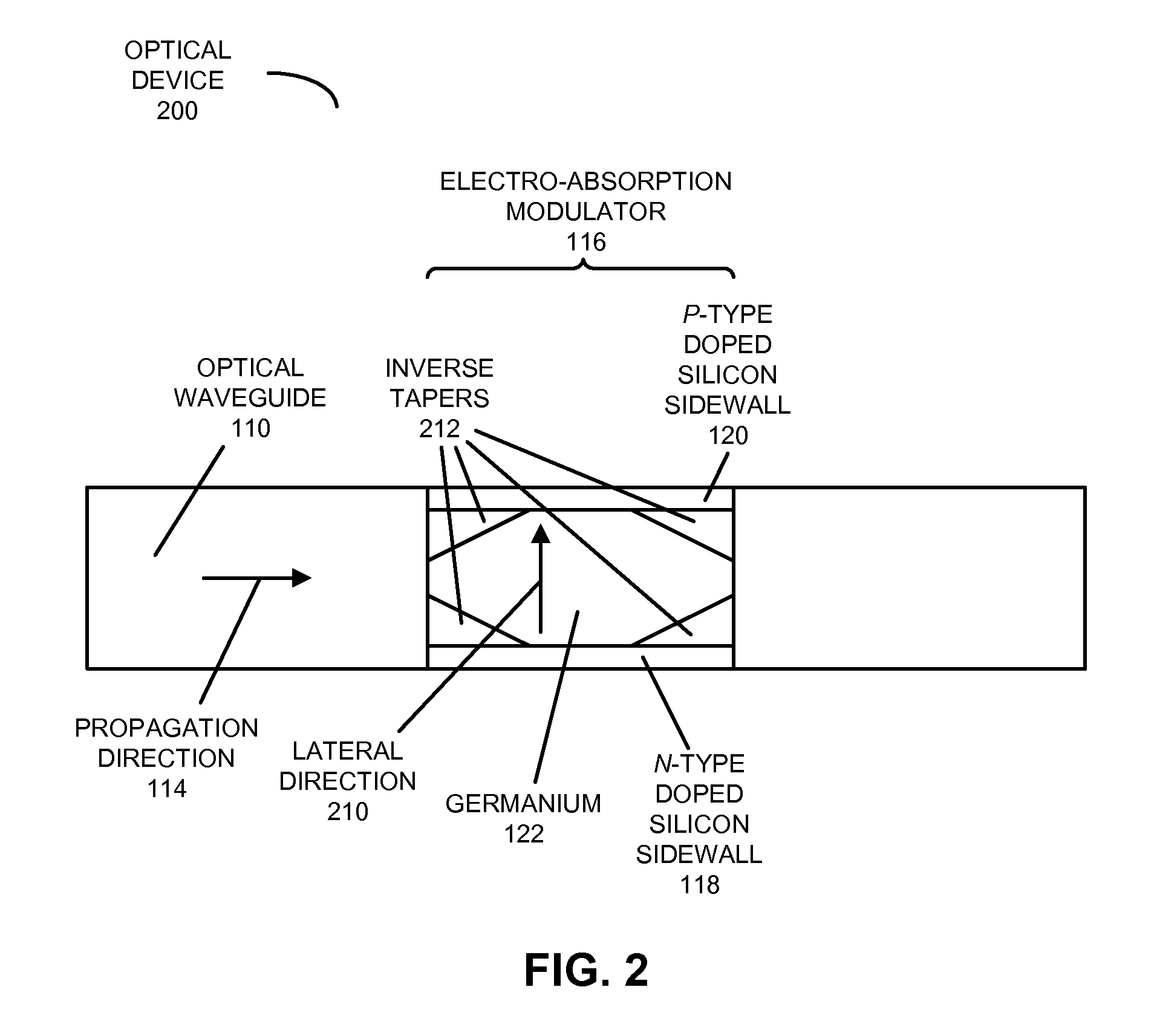 Integrated electro-absorption modulator