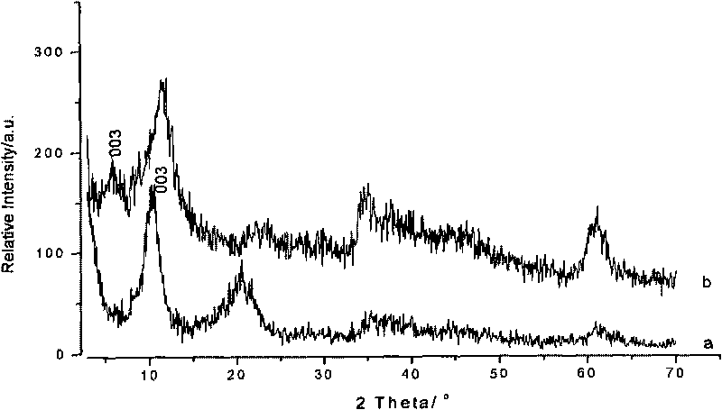 Gadolinium-containing macromolecule magnetic resonance intravascular contrast medium and preparation method thereof