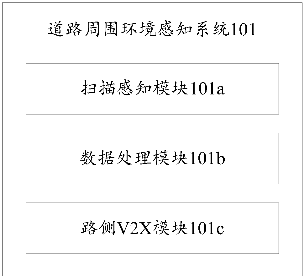 Safe vehicle passing system and method