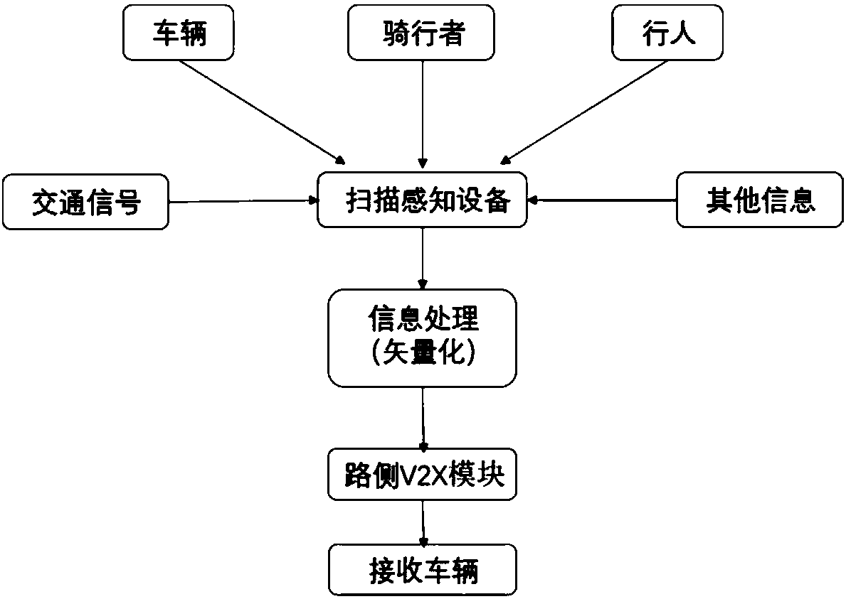 Safe vehicle passing system and method