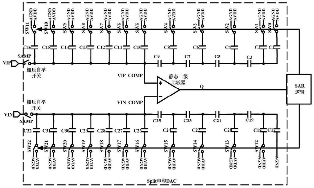 Low-power-consumption successive approximation analog-to-digital converter based on Split capacitor DAC