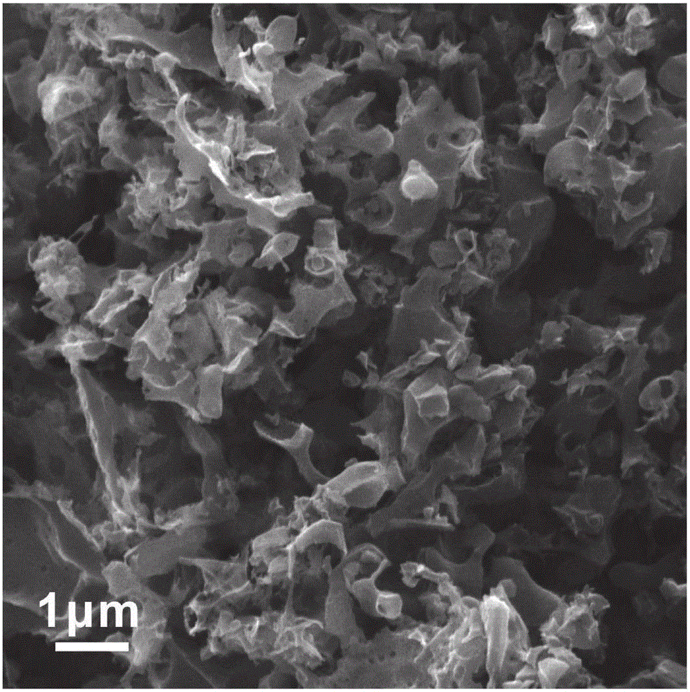 Hetero atom-doped three dimensional porous carbon material, preparation method and application thereof