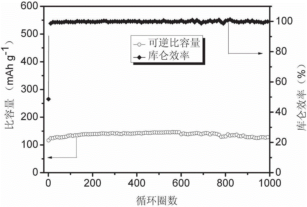 Hetero atom-doped three dimensional porous carbon material, preparation method and application thereof