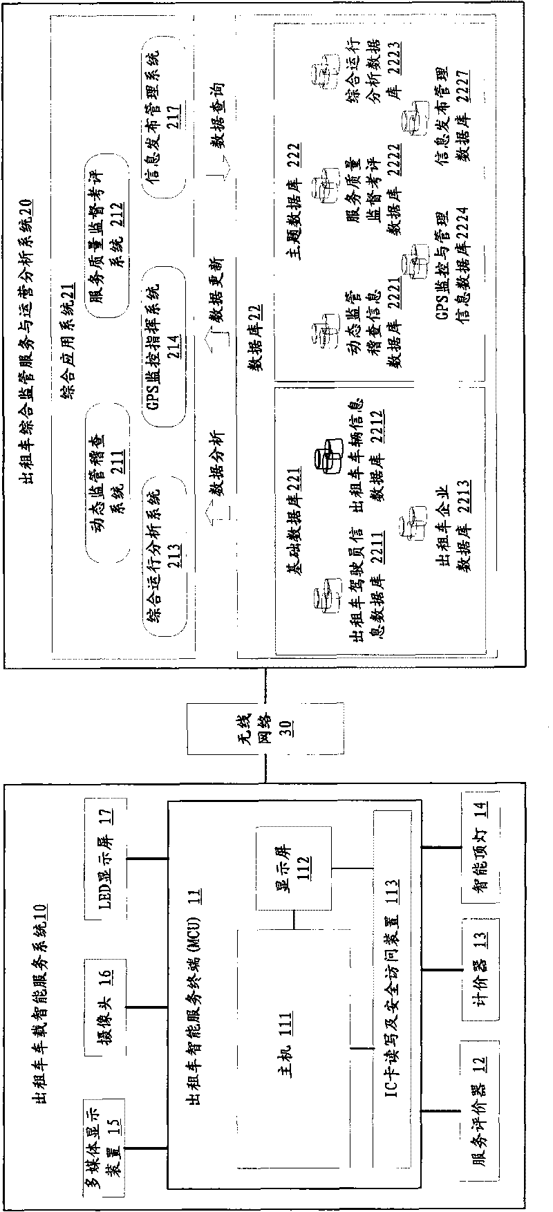 Taxi intelligent comprehensive supervision and service system