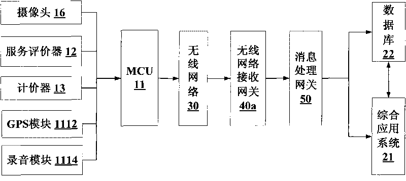 Taxi intelligent comprehensive supervision and service system