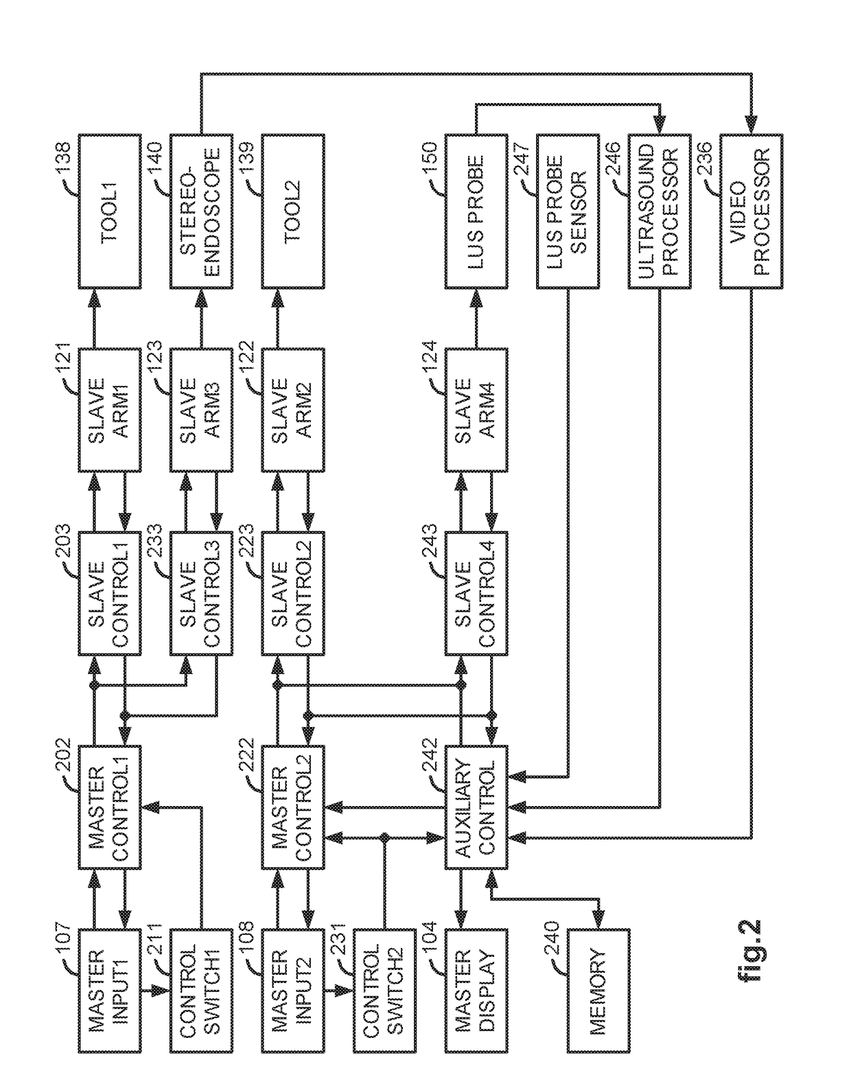 Laparoscopic Ultrasound Robotic Surgical System