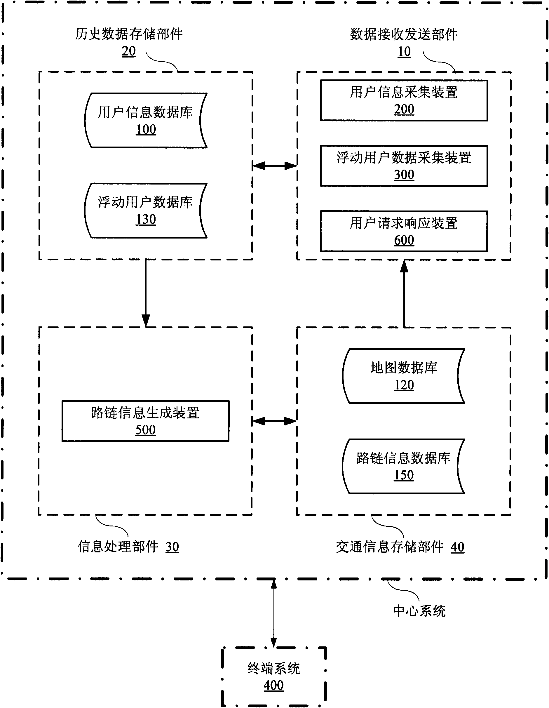 Road traffic information recording server and GPS (Global Positioning System) user terminal