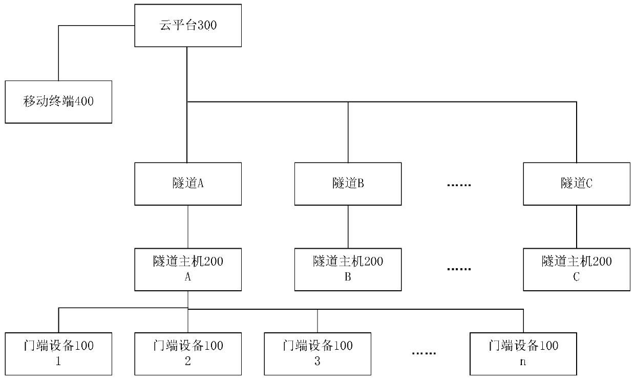 Device for monitoring opening and closing state of tunnel protection door