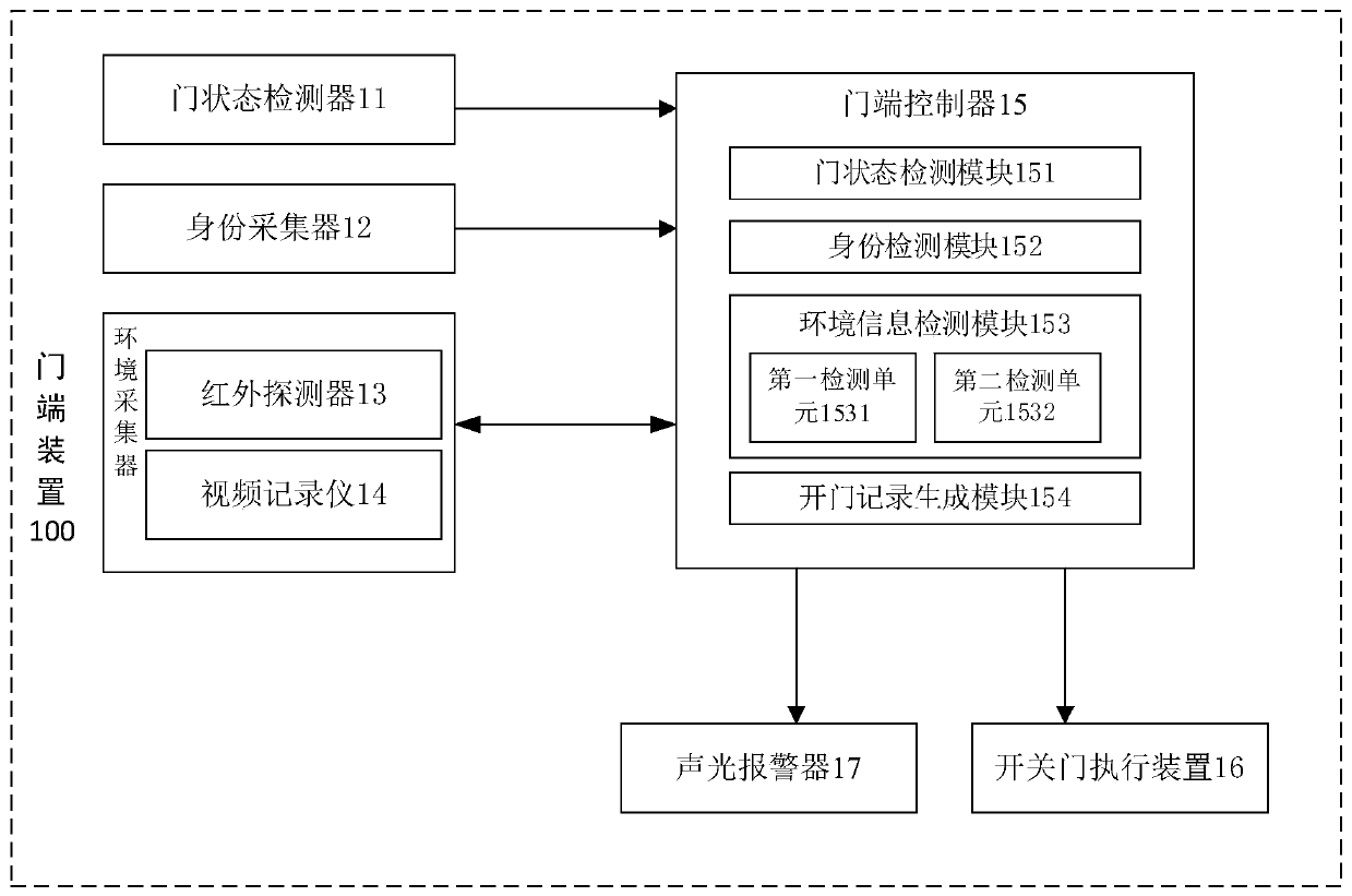 Device for monitoring opening and closing state of tunnel protection door