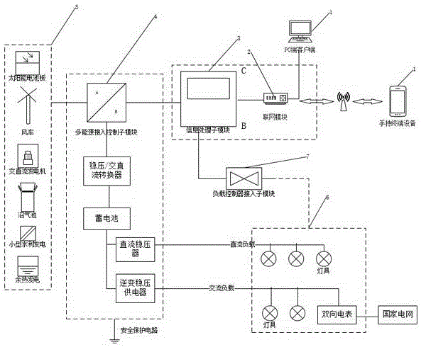 Multiple energy integration intelligent control system