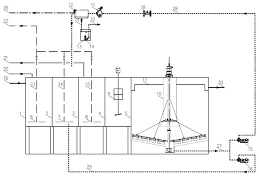 Magnetic coagulating sedimentation treatment device for pharmaceutical wastewater and treatment process thereof