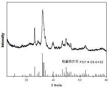 Preparation method of nano-hydroxyapatite/nano-hydroxyapatite gas sensing material