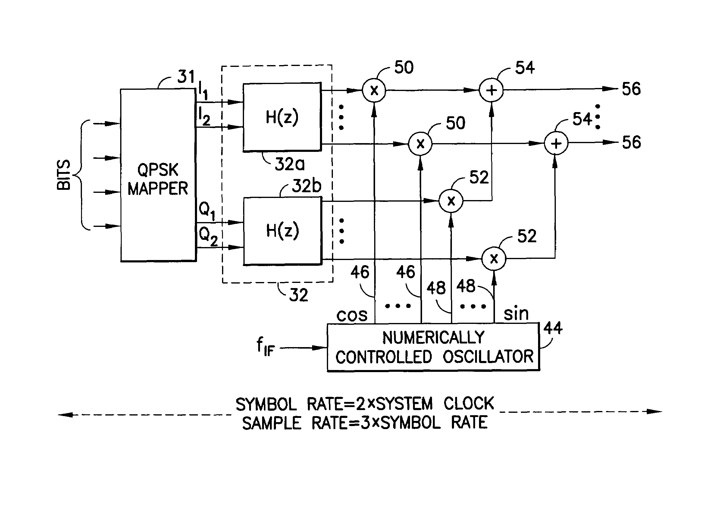 Parallel processing for programmable wideband digital modulation