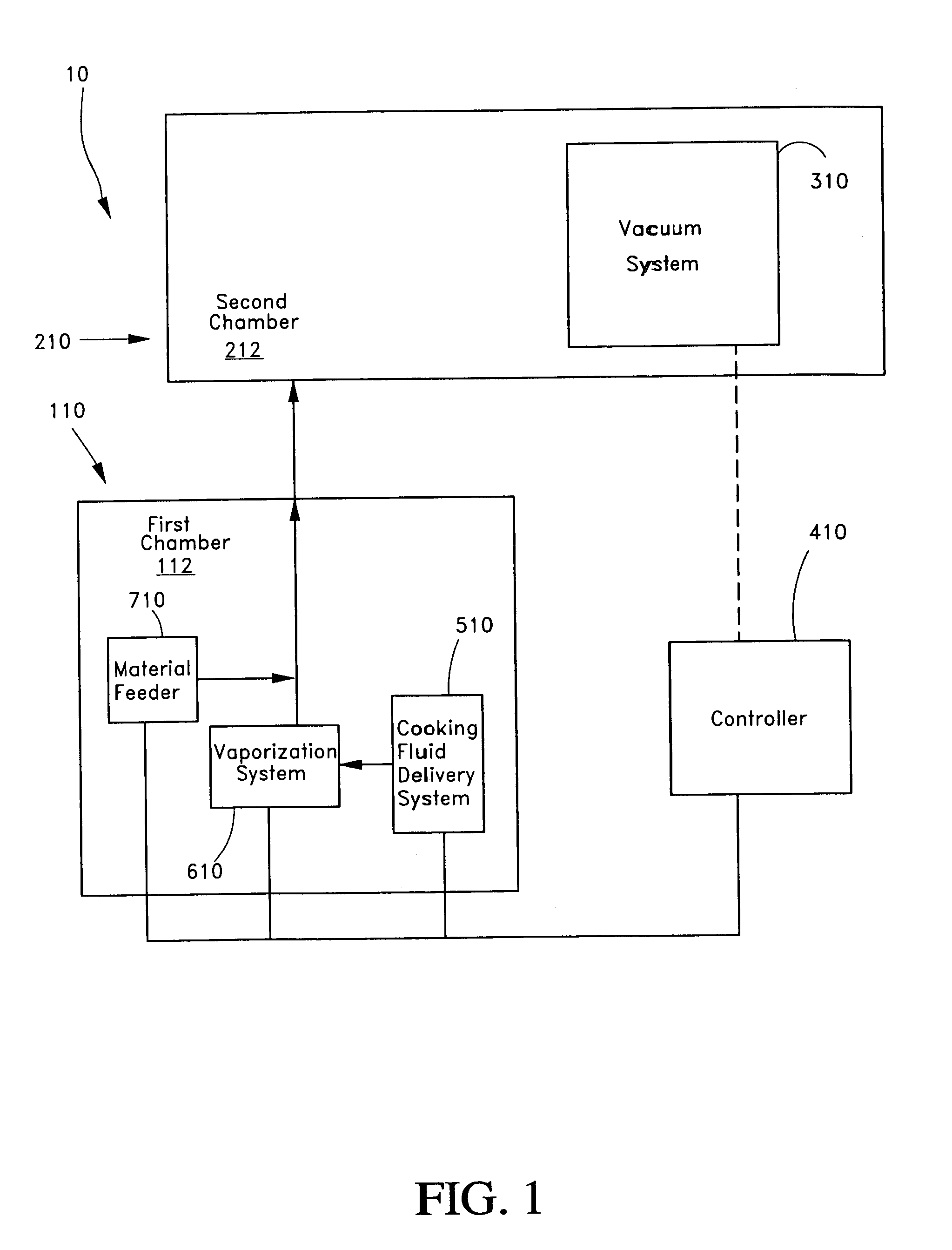 Method and apparatus for forming nano-particles