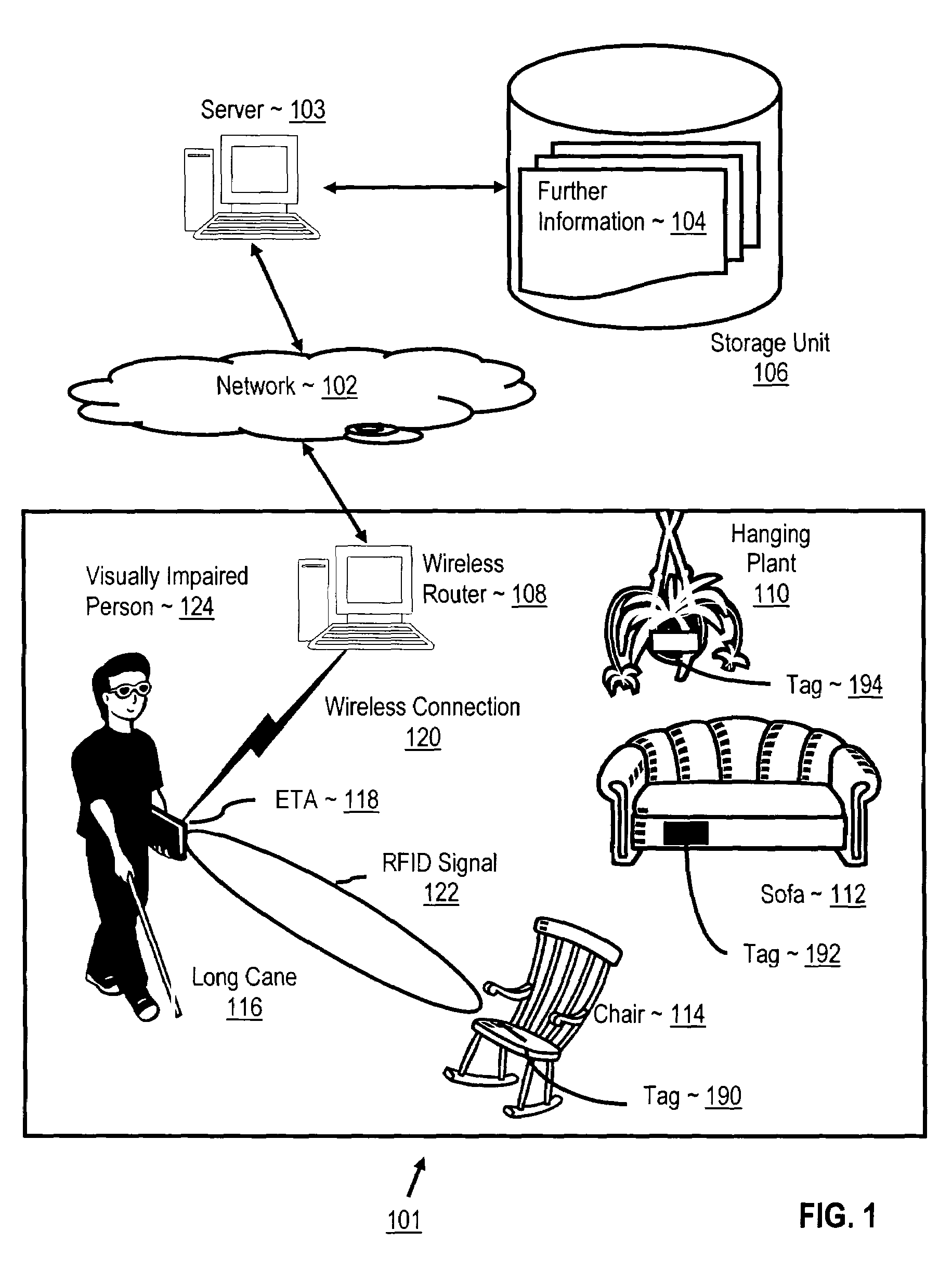 Radio frequency identification aiding the visually impaired