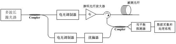 Multi-wavelength light source-based Brillouin optical time domain reflectometer