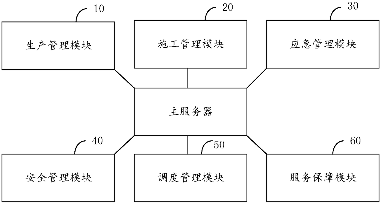 Railway communication production dispatching command system