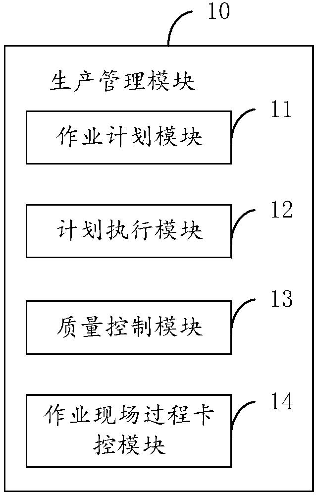 Railway communication production dispatching command system