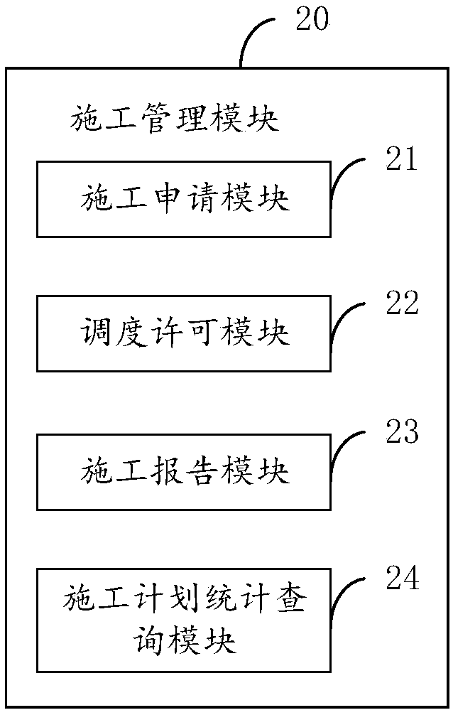 Railway communication production dispatching command system