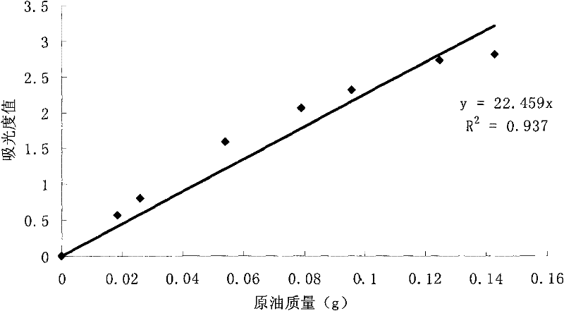 Method for degrading crude oil with protozoan infusorian