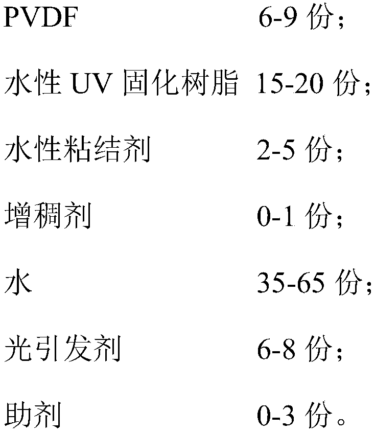 Aqueous PVDF coated lithium ion battery diaphragm and preparation method thereof