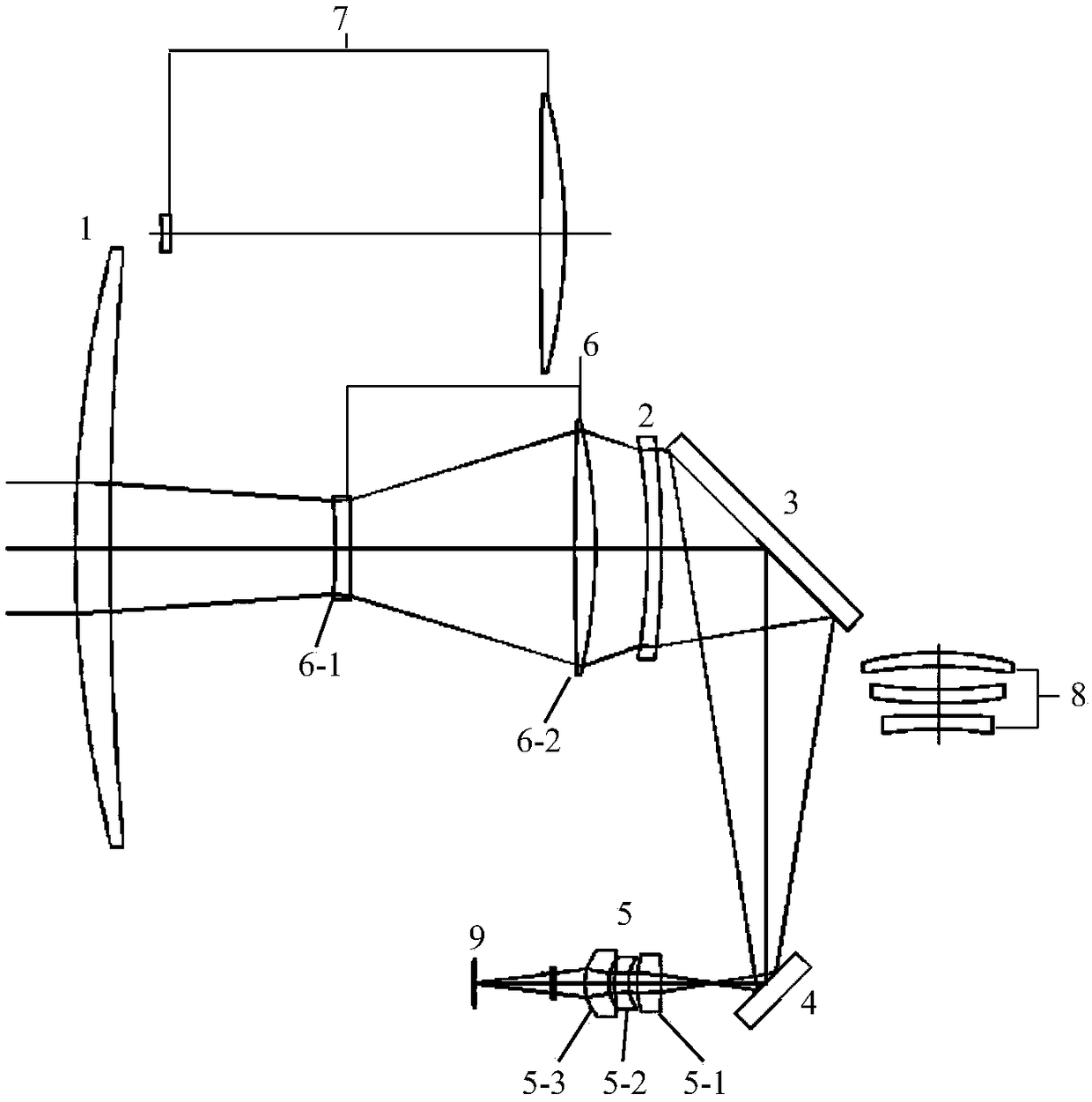 An ultra-long focal length infrared multi-field optical system