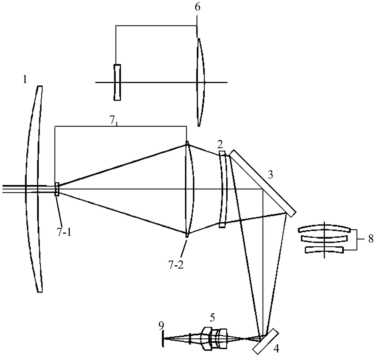 An ultra-long focal length infrared multi-field optical system