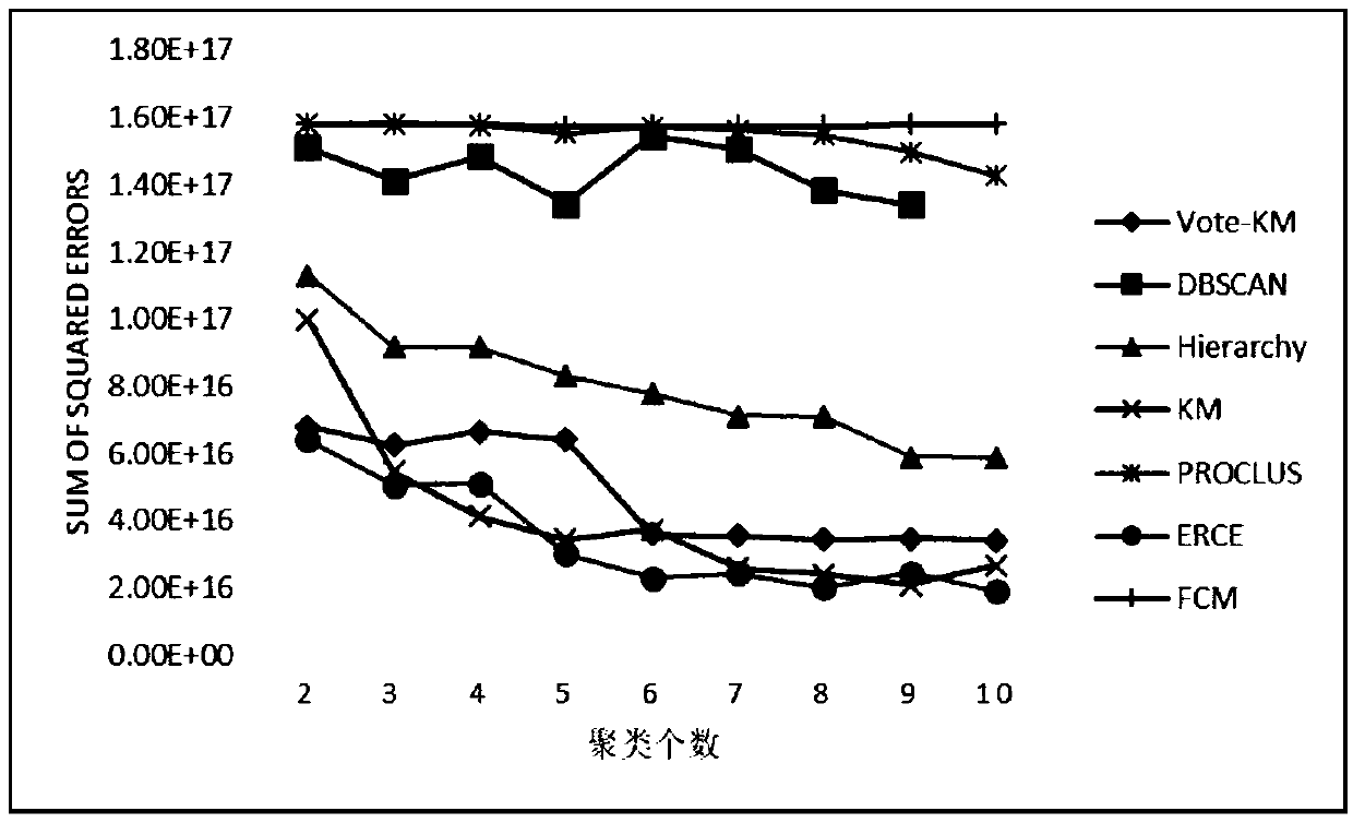 An integrated clustering method based on evidence reasoning for user behavior analysis