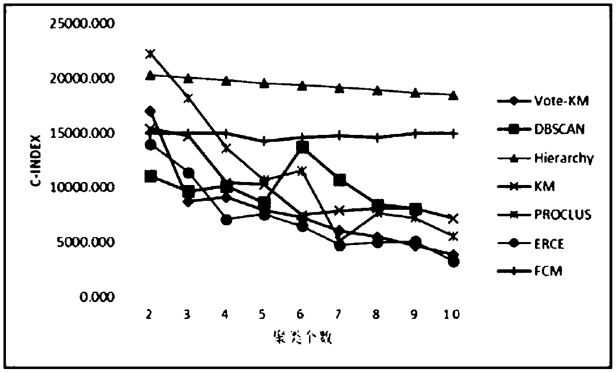 An integrated clustering method based on evidence reasoning for user behavior analysis