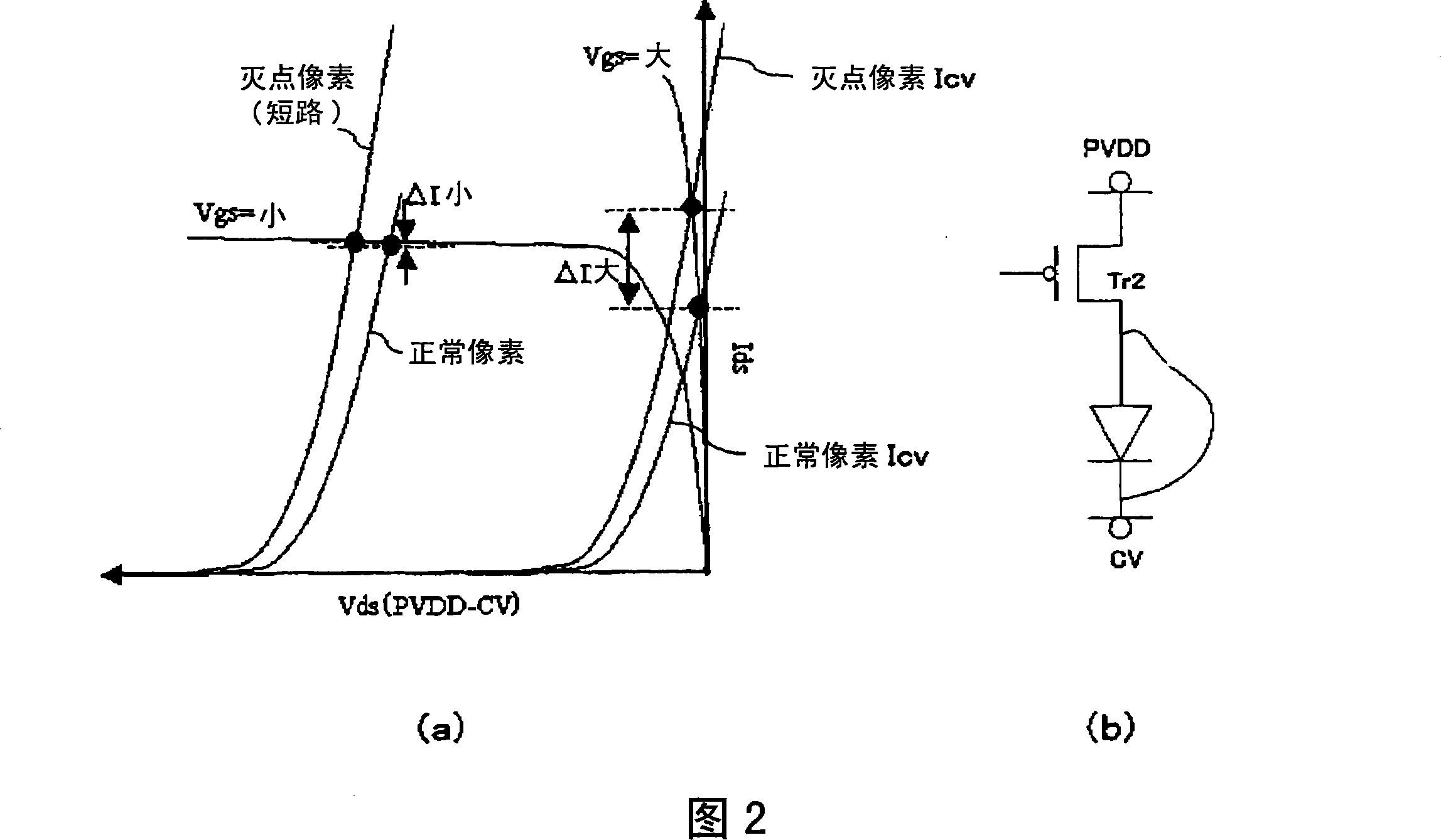 Method of inspecting defect for electroluminescence display apparatus, repairing method and manufacturing method