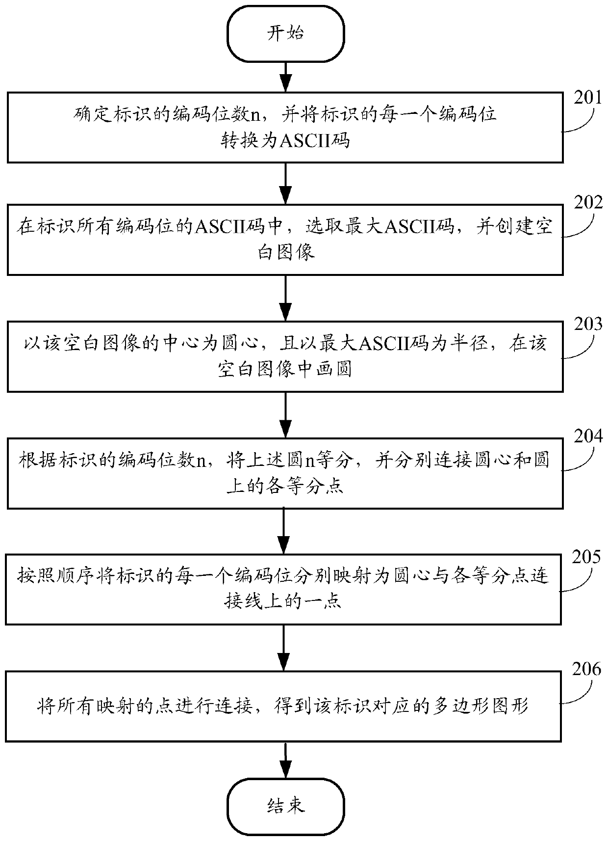 Identification method and device for Internet of Things identifier, and terminal equipment