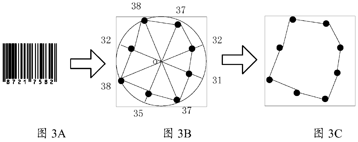 Identification method and device for Internet of Things identifier, and terminal equipment