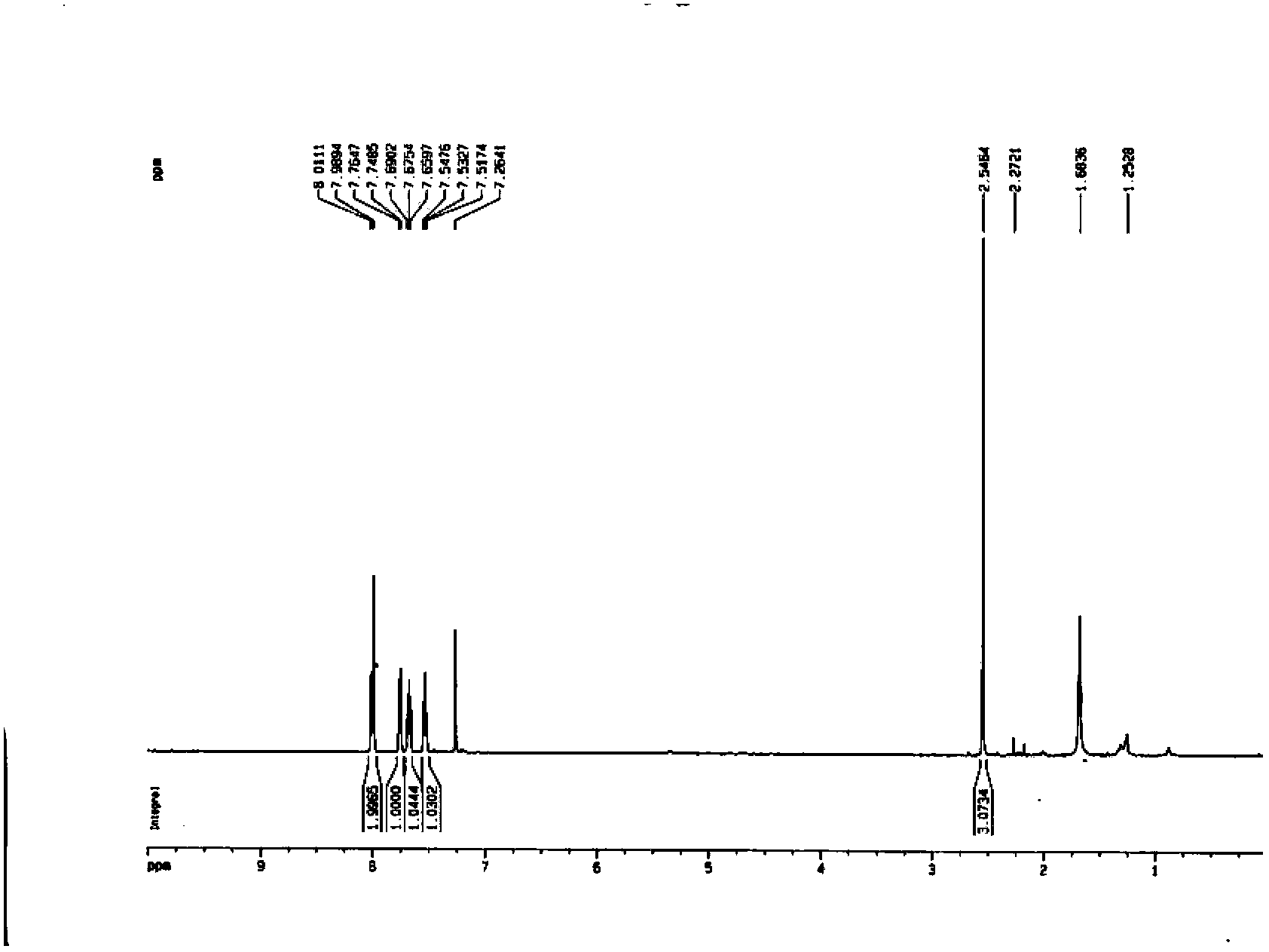 Method for synthesizing 3-methylquinoline-8-sulfonyl chloride