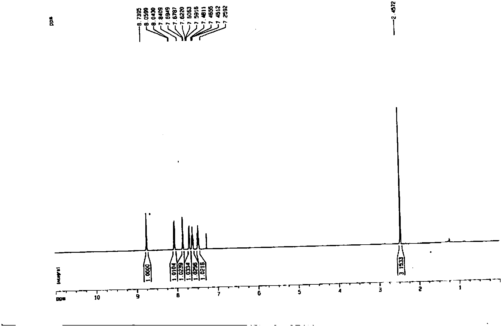 Method for synthesizing 3-methylquinoline-8-sulfonyl chloride