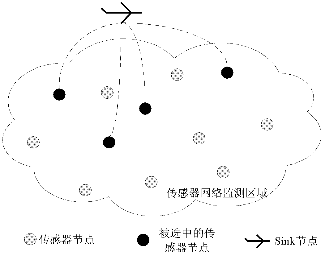 Network coding method for data collection of wireless sensor networks