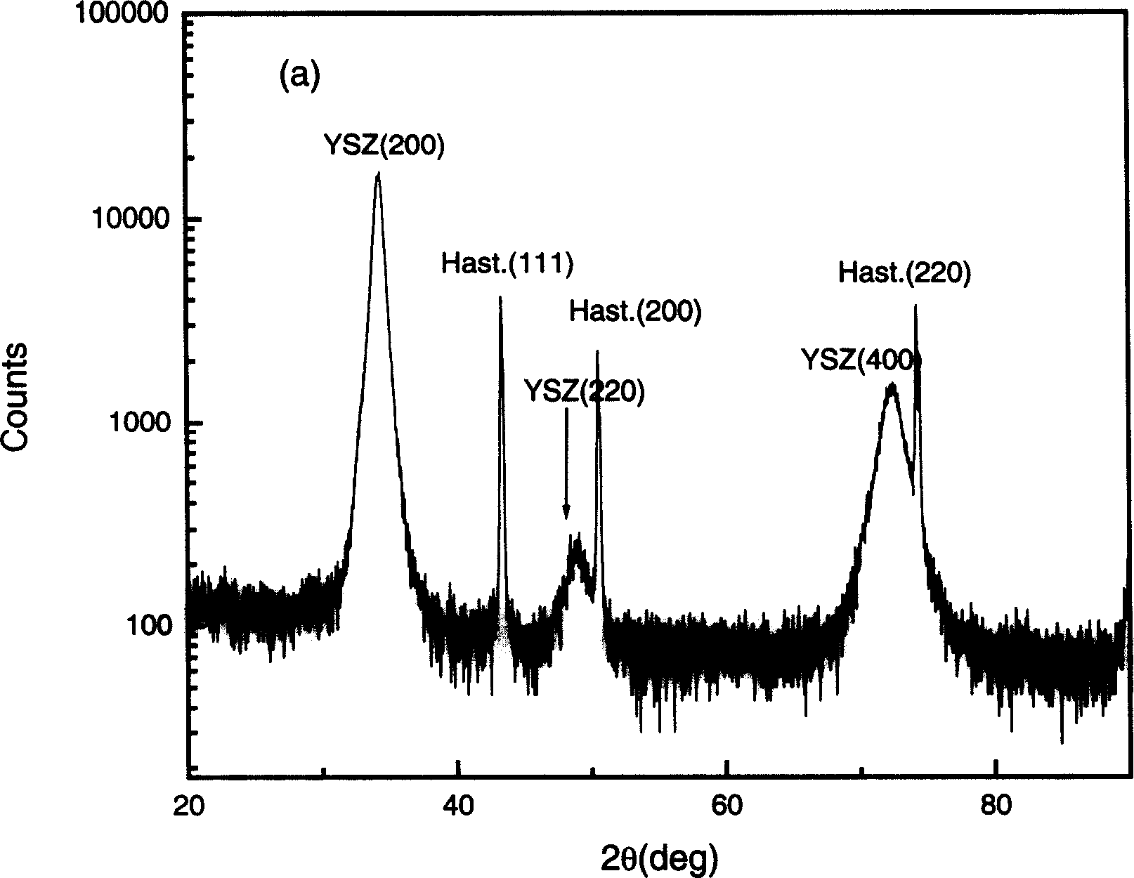 High-temp. superconducting film conductor and preparing method thereof